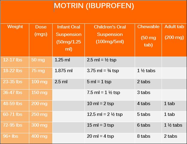motrin dosage for adults mg